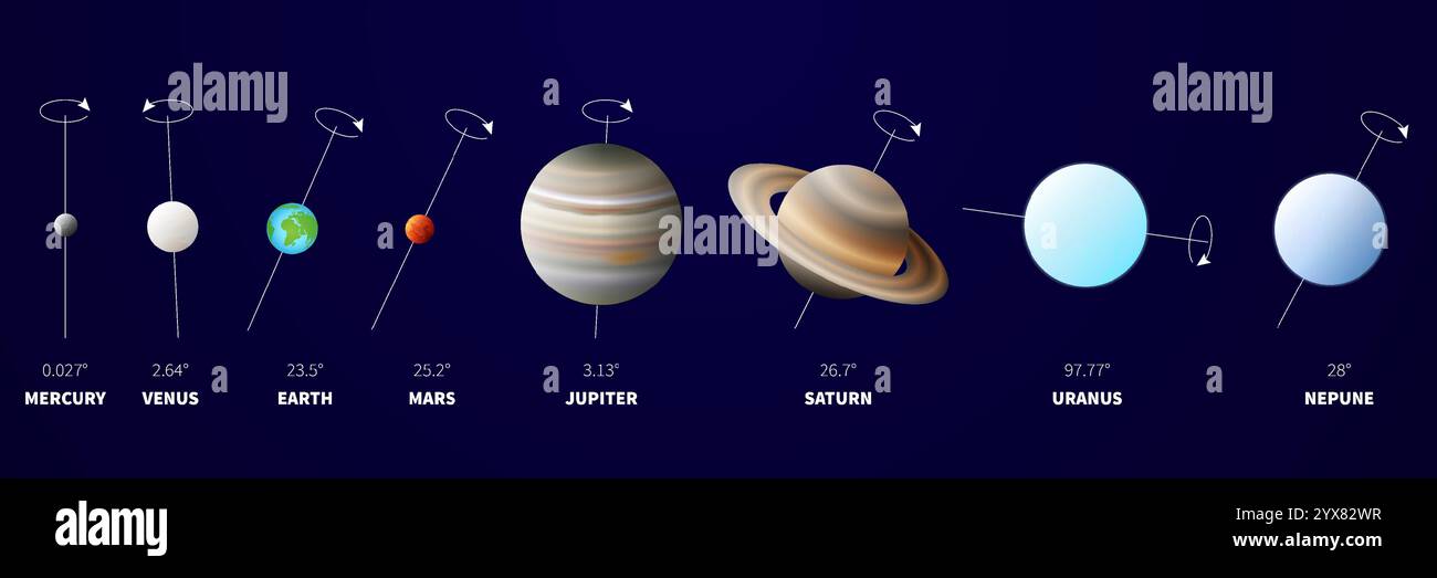 Rotation Axis or Axial Tilt and Direction of the Planets of the Solar ...