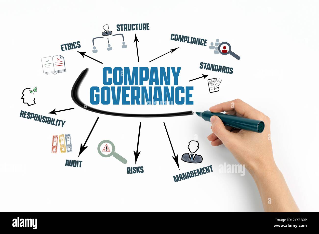 Company Governance Concept. Chart with keywords and icons on white ...