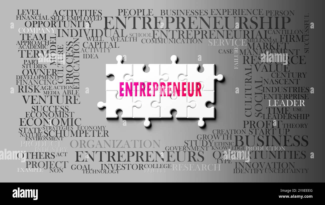 Entrepreneur as a complex subject, related to important topics ...