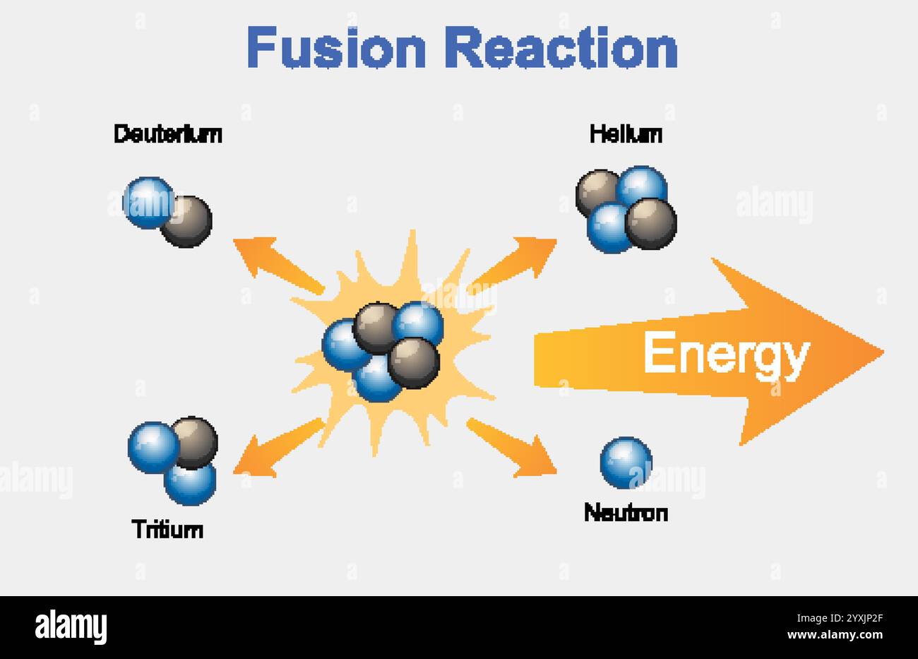 Illustration of deuterium and tritium fusion process Stock Vector