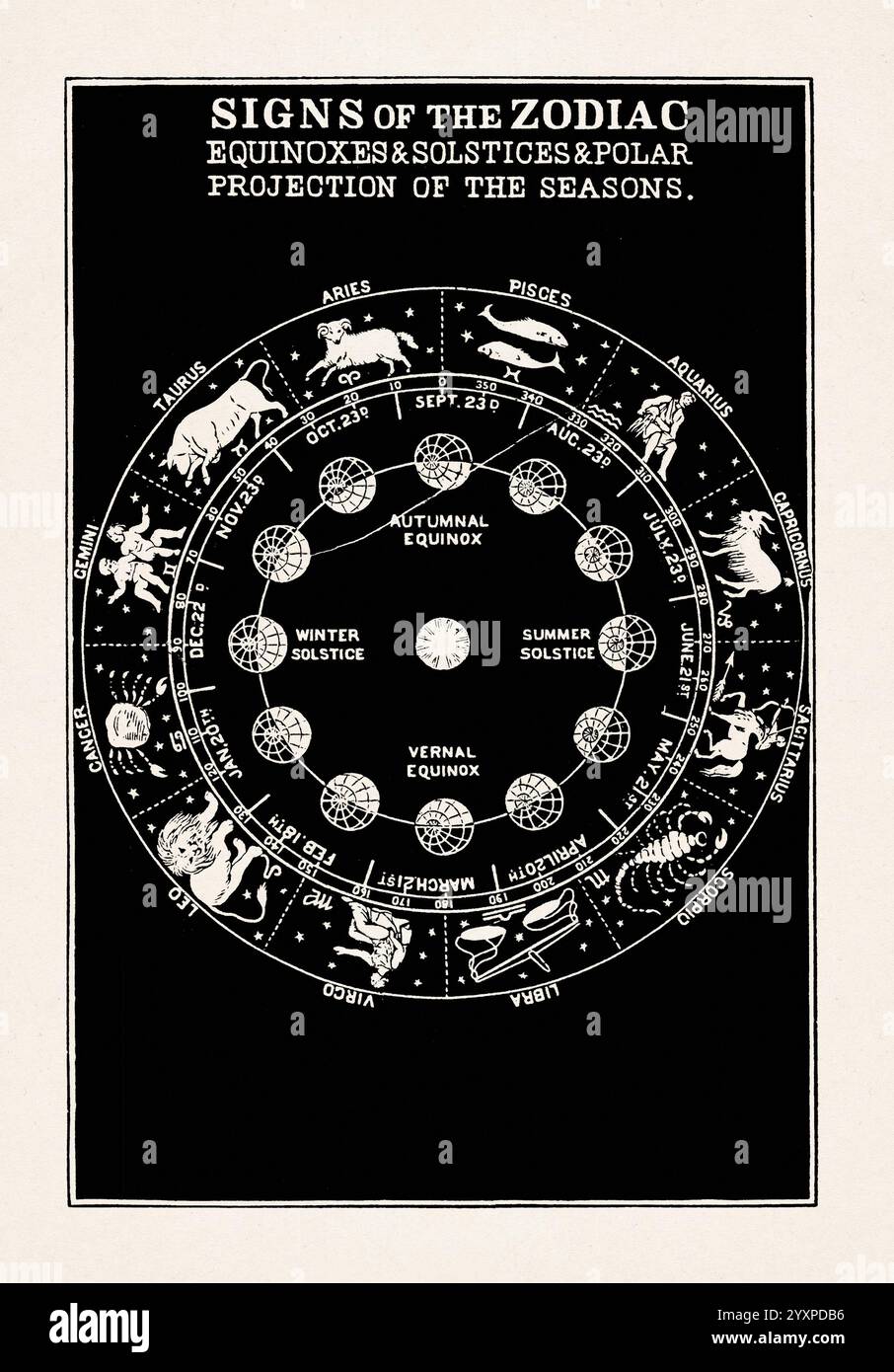 Astronomy Illustration by Asa Smith. Black and white vintage ...
