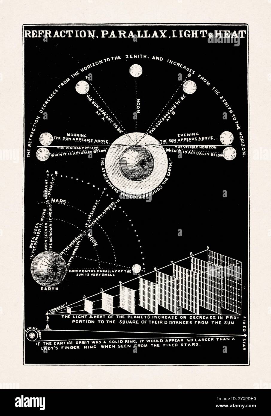 Astronomy Illustration by Asa Smith. Black and white vintage ...