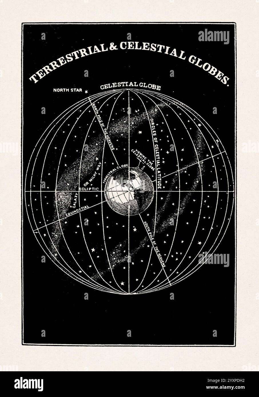 Astronomy Illustration by Asa Smith. Black and white vintage ...