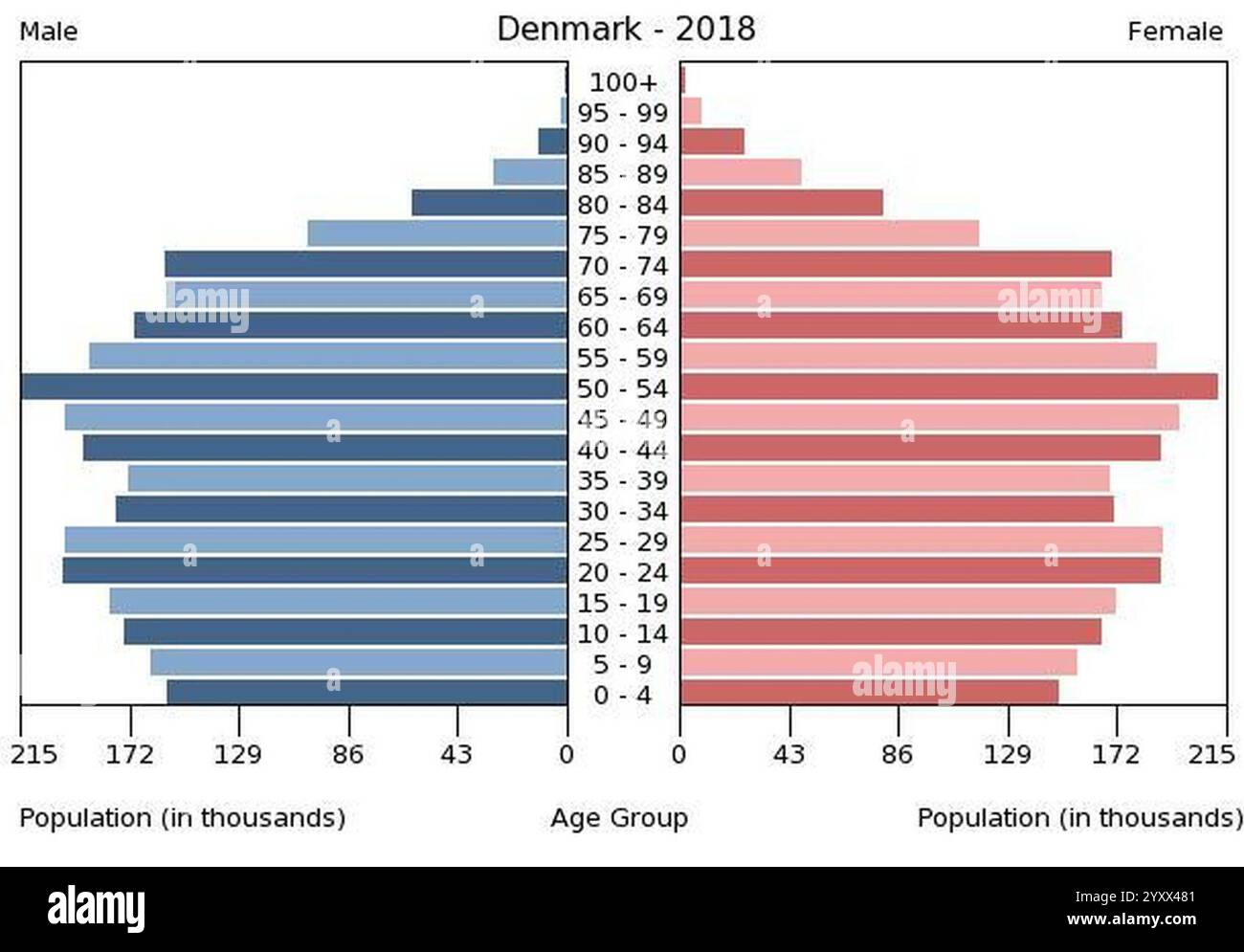 Population Pyramid Cut Out Stock Images Pictures Alamy