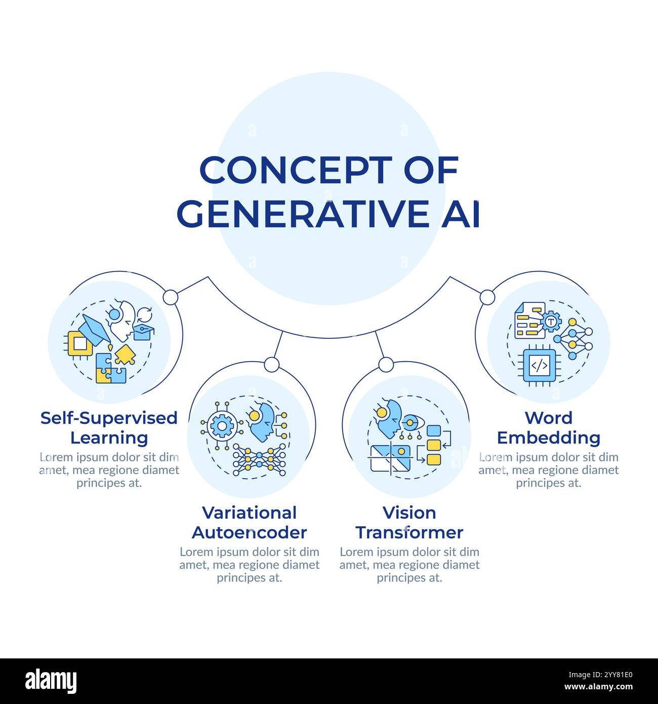 Concept of generative AI circular diagram infographic. Machine learning ...