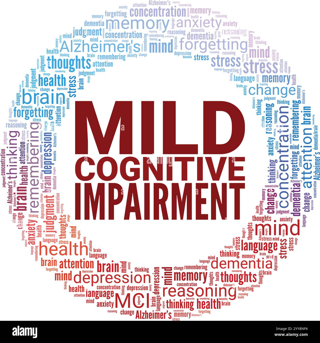 Mild Cognitive Impairment MCI word cloud conceptual design isolated on white background. Stock Vector