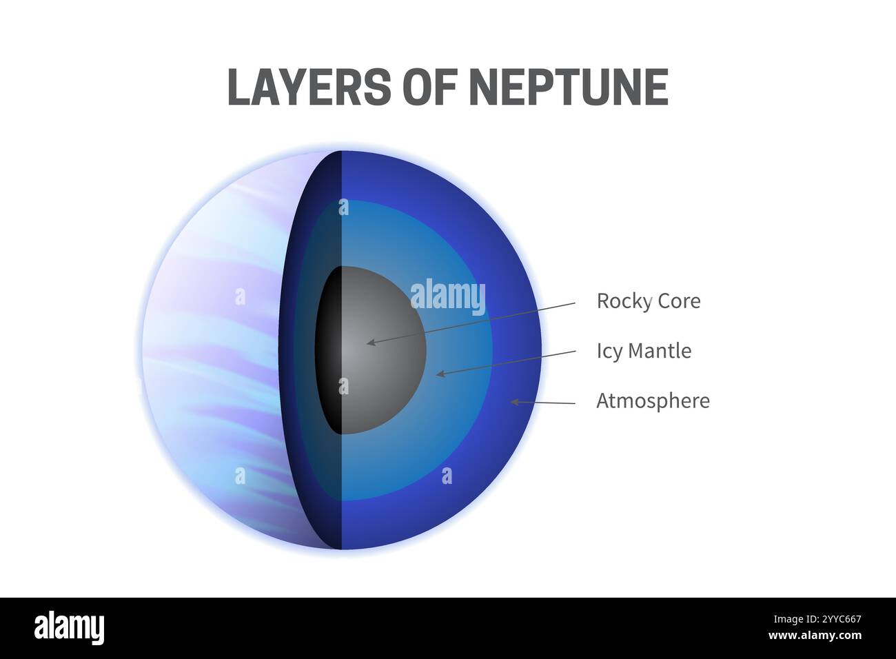 Layers Of Neptune Rocky Core Icy Mantle And Atmosphere Infographic 