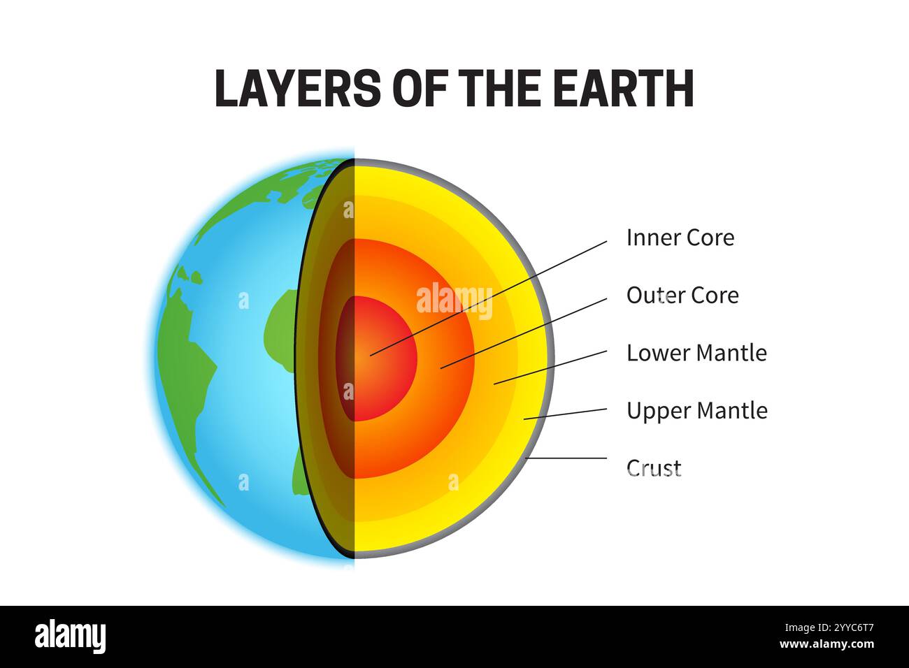Layers Of The Earth Inner Core Outer Core Lower Mantle Upper 