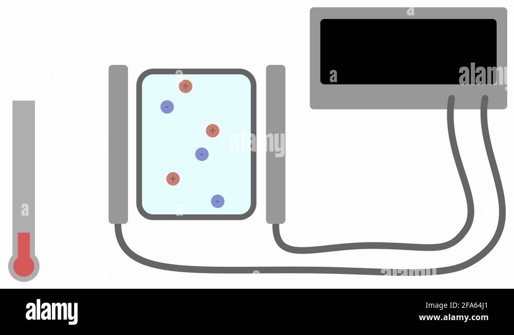 Electrosurgery Conversion of Radiofrequency Energy to Heat Animation Stock Video Footage Alamy