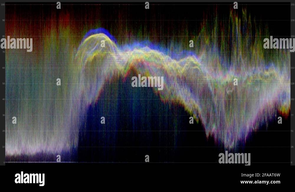 Color waveform for editing background or retro screen Stock Video