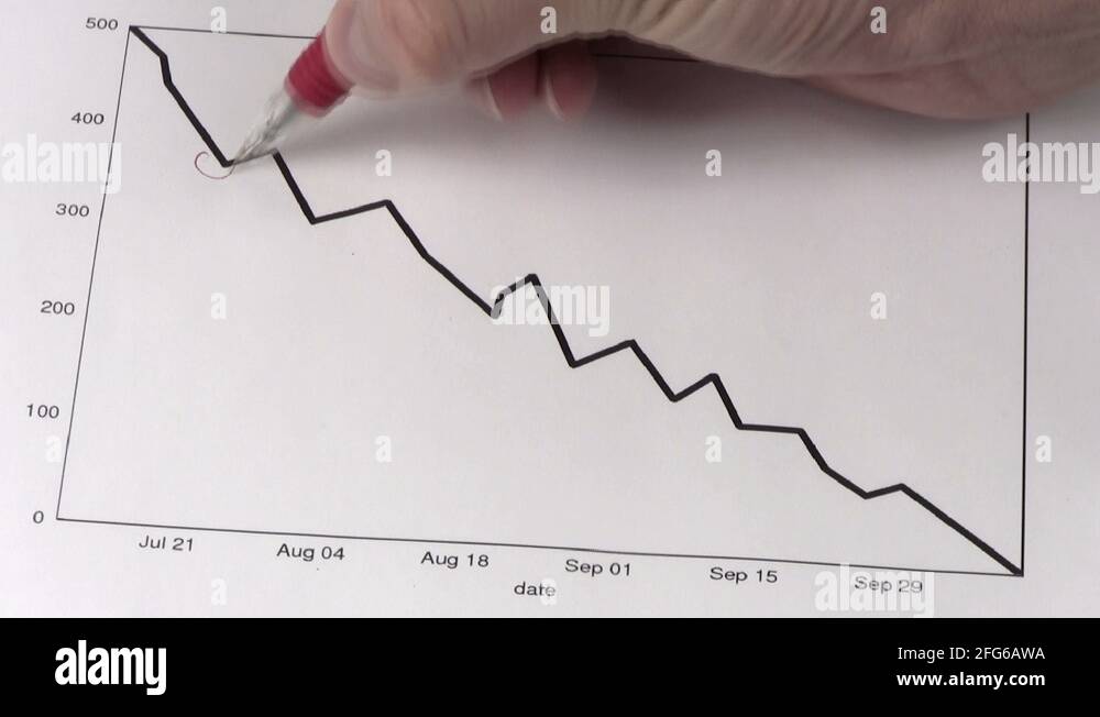 Profit and loss chart Stock Videos & Footage - HD and 4K Video Clips