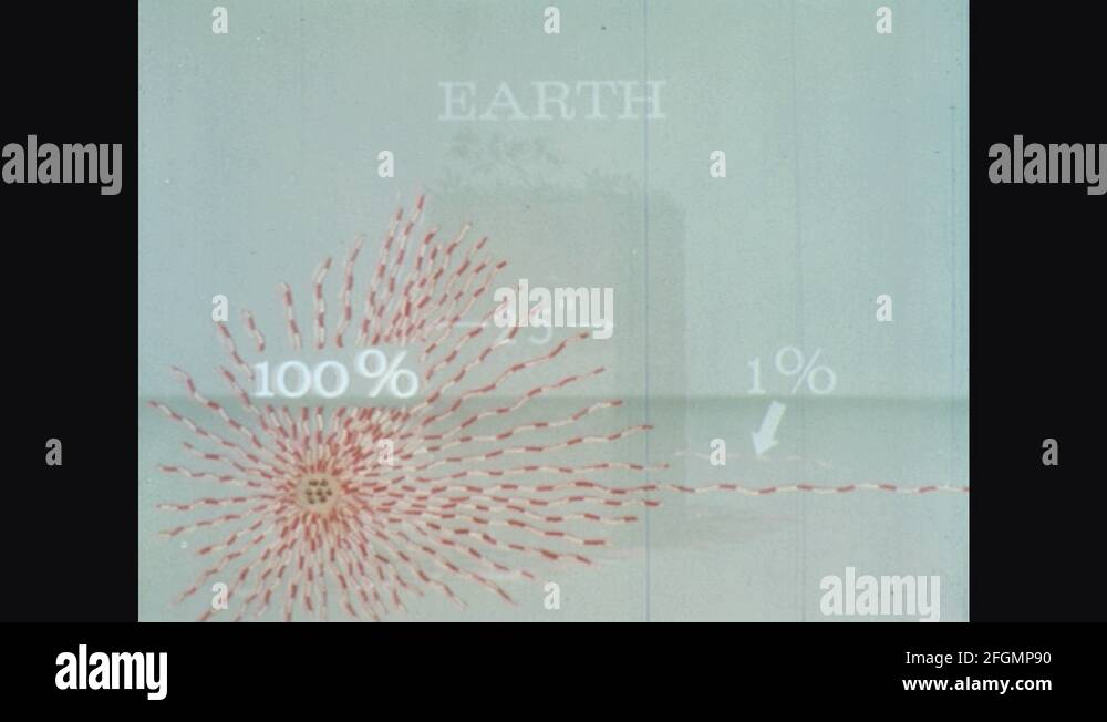 UNITED STATES: 1960s: animation of distance travelled by particles ...