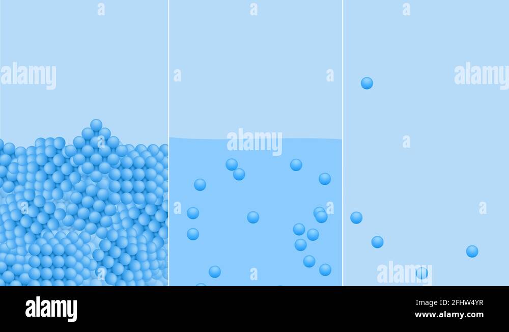 States Of Matter Solid Liquid And Gas Graphic Animation Stock Video 