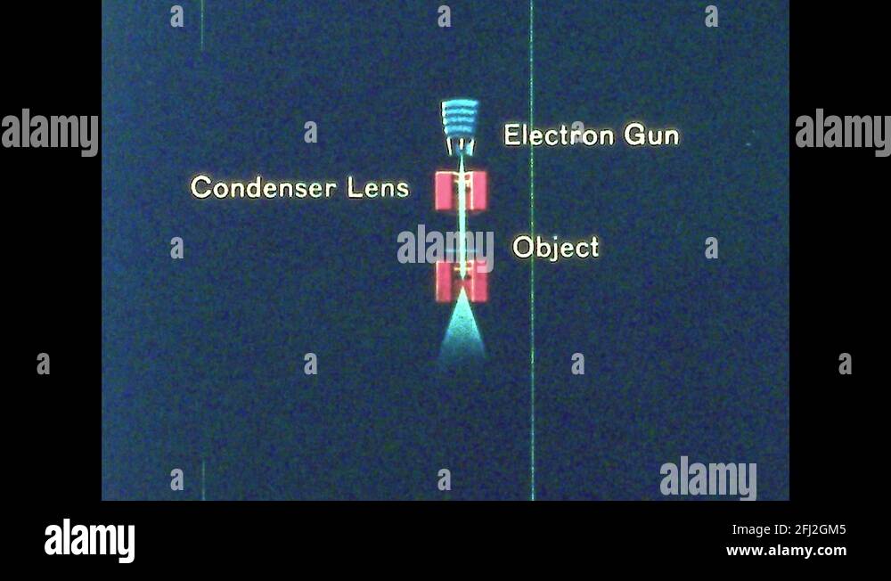 electron microscope Stock Videos & Footage HD and 4K Video Clips Alamy