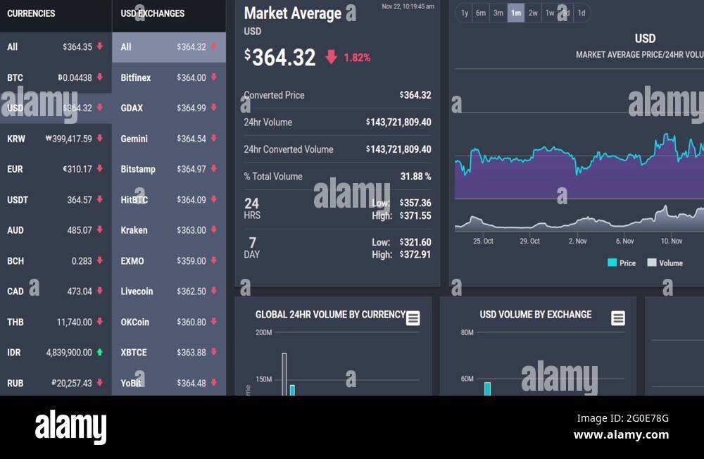 Trading screen Stock Videos & Footage - HD and 4K Video Clips - Alamy