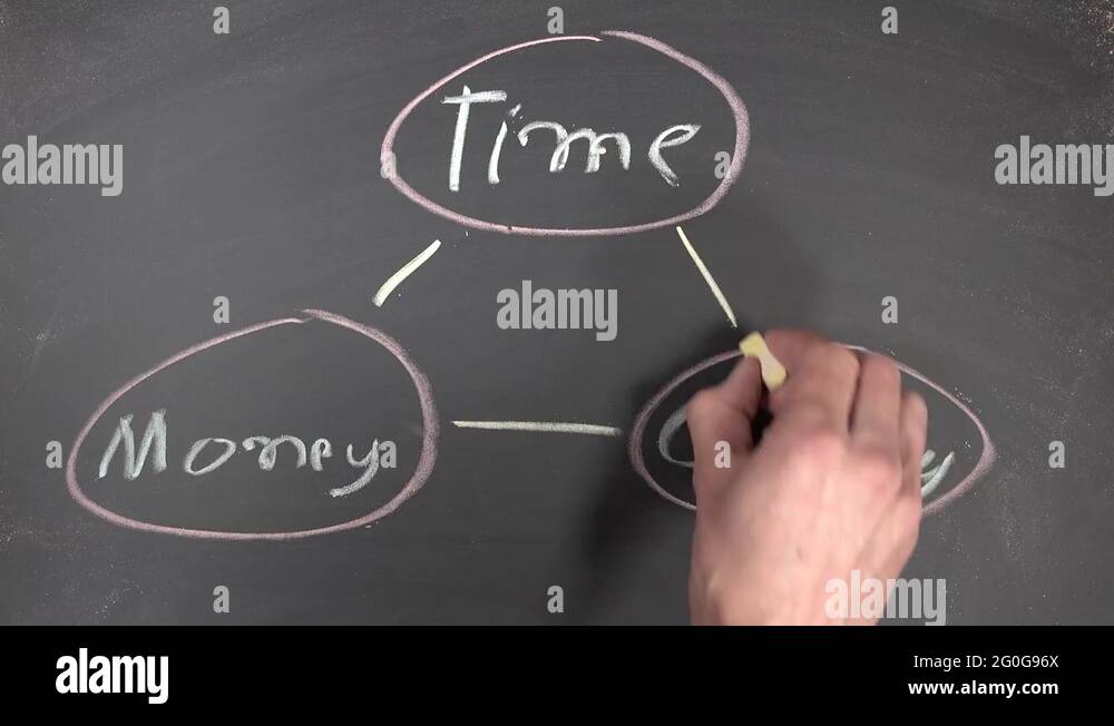 Money diagram Stock Videos & Footage - HD and 4K Video Clips - Alamy