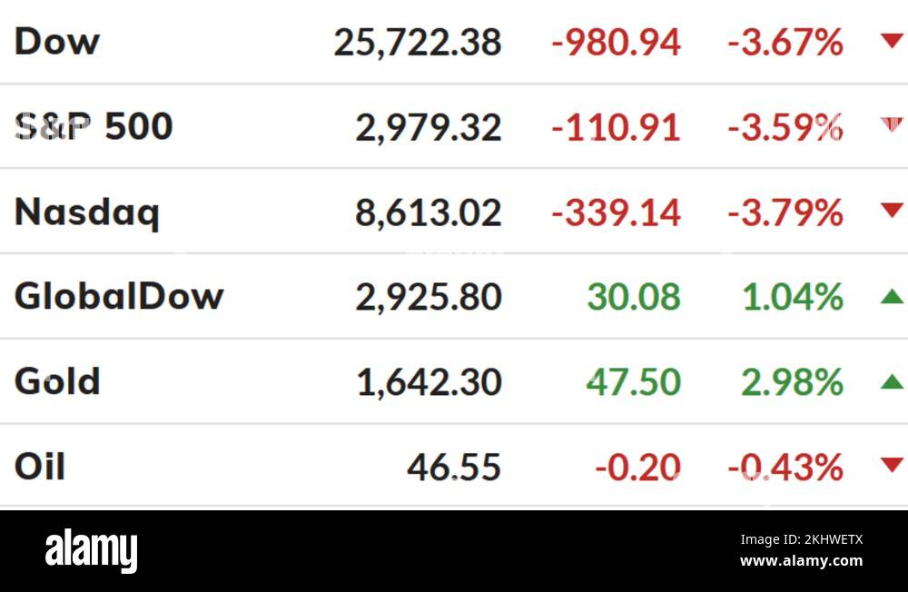 Dow jones stock videos footage hd and 4k video clips alamy