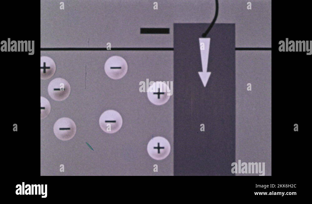 1950s Illustration of positive and negative electrons, ions