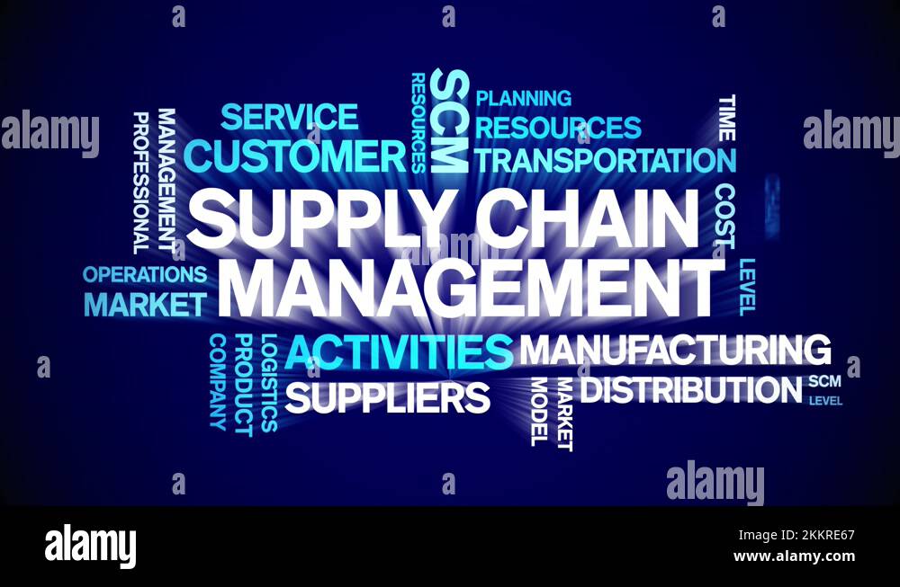 4k Supply Chain Management Animated Tag Word Cloud,Text Animation