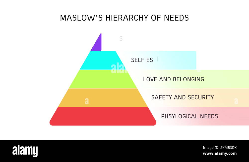 Maslow's Hierarchy of Needs Pyramid Animation Stock Video Footage - Alamy