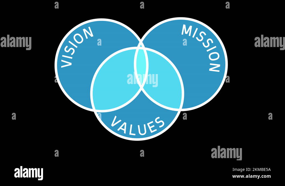 Business vision mission values Stock Videos & Footage - HD and 4K Video ...