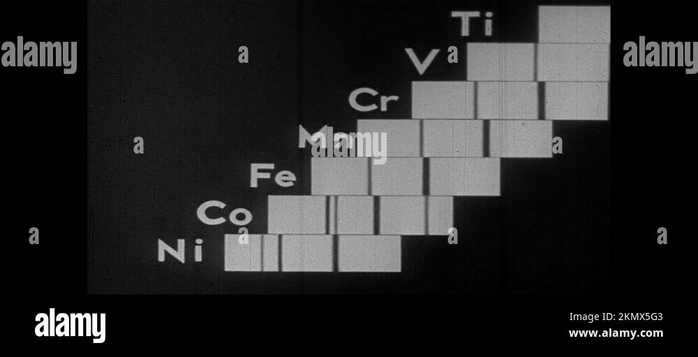 1940s Animation. Blocks turn into steps. Letters and numbers appear