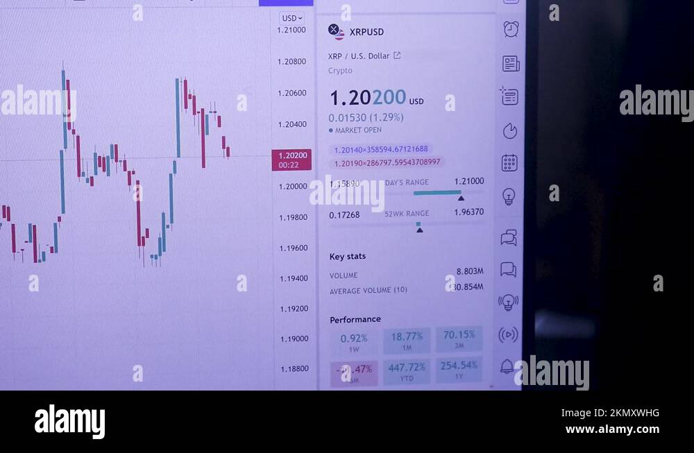 Real time stock chart Stock Videos & Footage - HD and 4K Video Clips ...