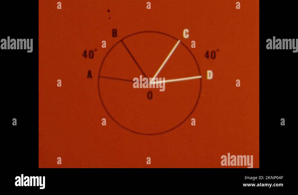 1960s Angle measurements of a circle. Example of circles of different