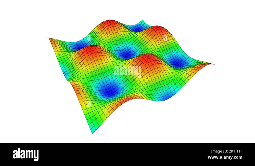 Sinusoidal waves Stock Videos & Footage HD and 4K Video Clips Alamy
