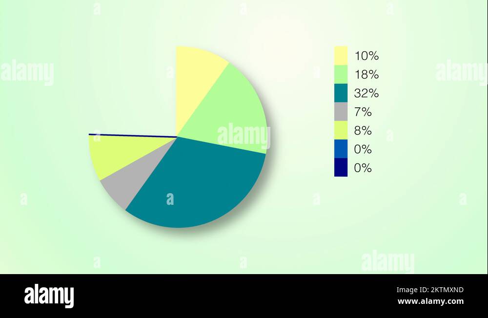 Animated Pie Chart Infographic Stock Video Footage Alamy