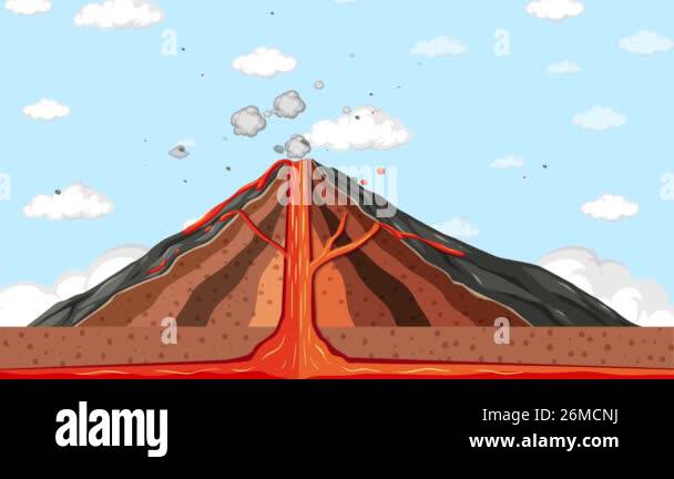 Animated cross-section of a volcano erupting Stock Video Footage - Alamy