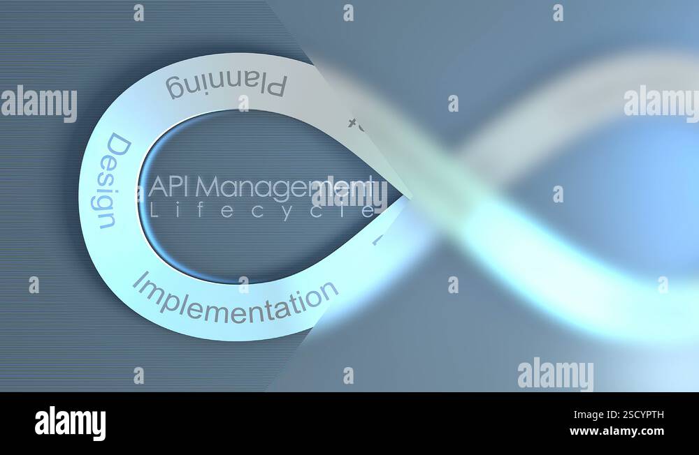 API Management Lifecycle concept animation background Stock Video ...