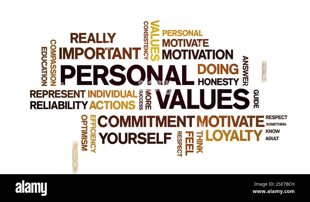 4k Personal Values Animated Tag Word Cloud,Text Design Animation ...