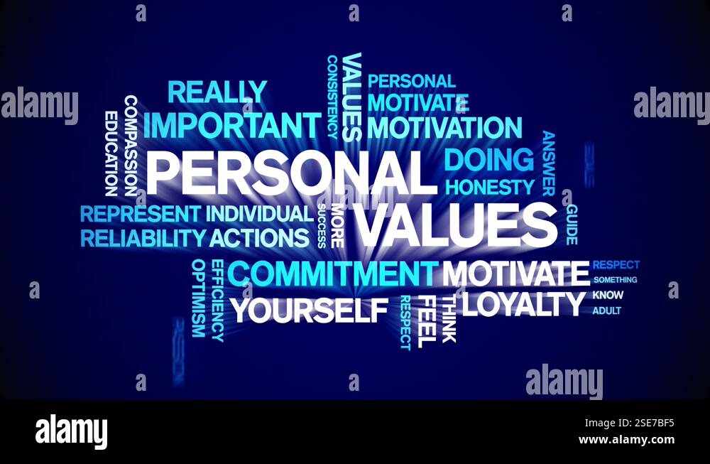 4k Personal Values Animated Tag Word Cloud,Text Design Animation ...
