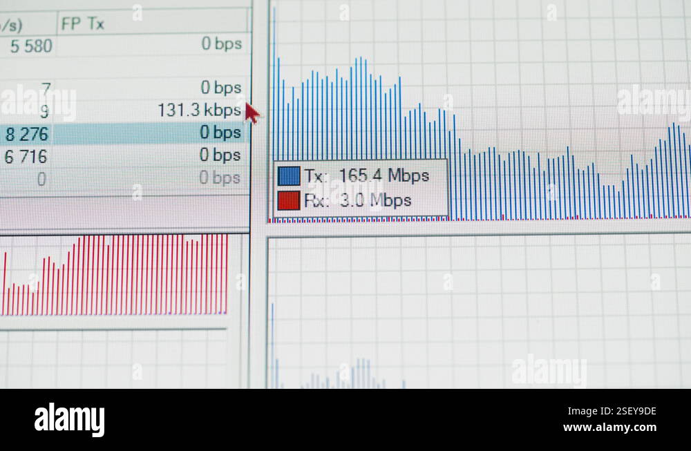 Receiving and transmitting data in computer network, traffic graph ...