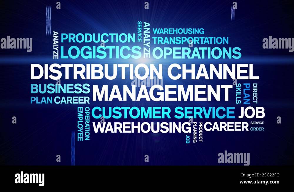 Distribution Channel Management animated word cloud,animation ...