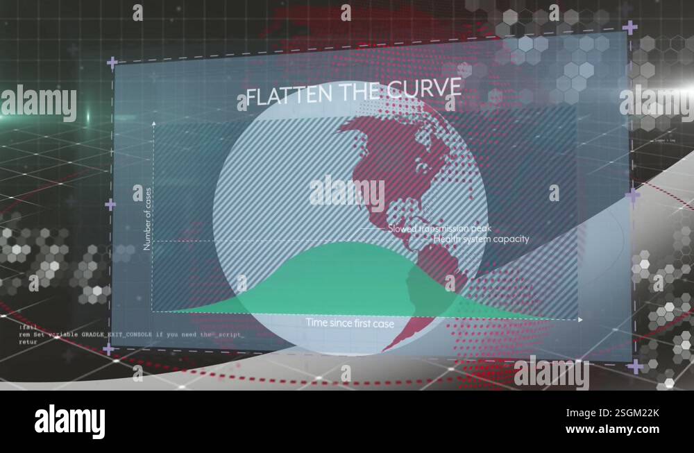 Animation of graph, flatten the curve and globe over digital screen ...
