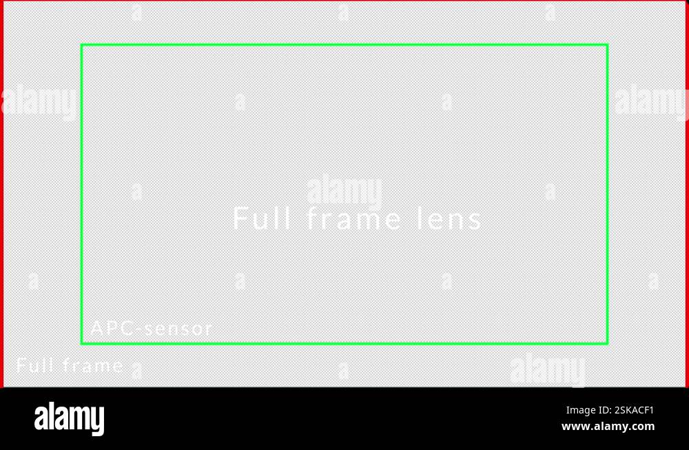 An animation that shows how apc-sensor and full frame lenses work on ...