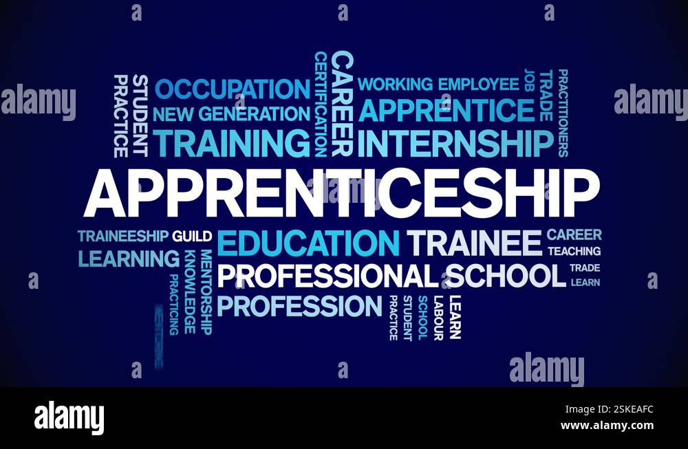 Apprenticeship animated word cloud,animation kinetic typography ...