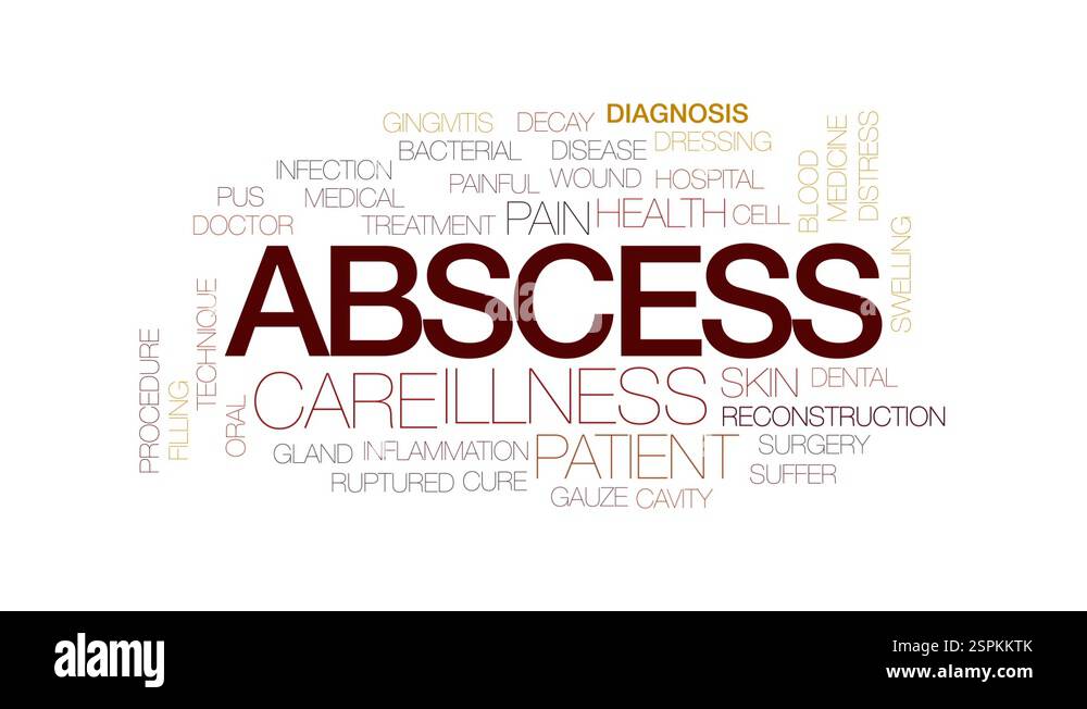 Abscess animated word cloud, text design animation. Kinetic typography ...