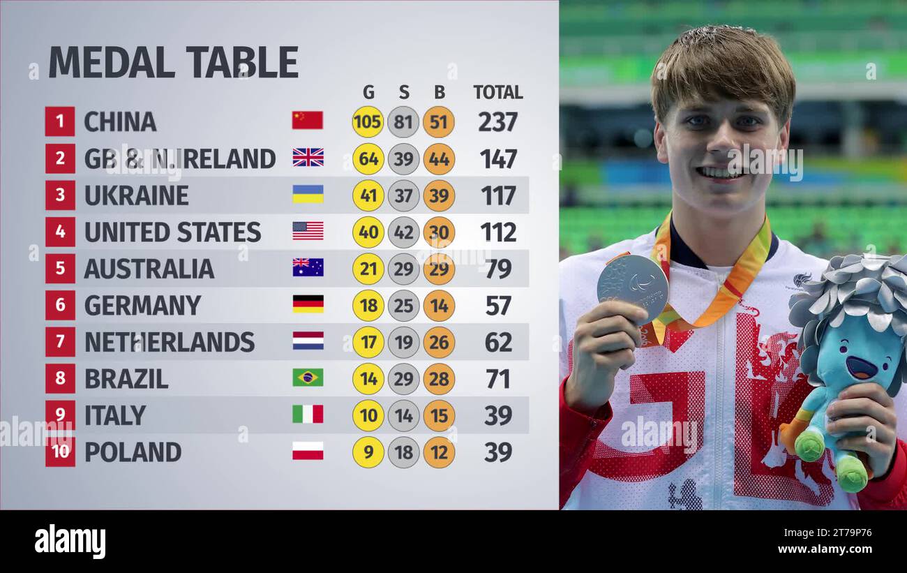 Medals paralympics stock videos footage hd and 4k video clips alamy