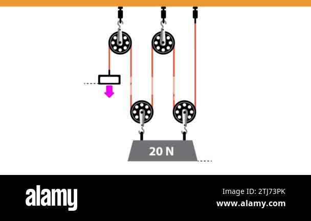 Simple machines pulleys physics motion Stock Videos & Footage - HD and ...