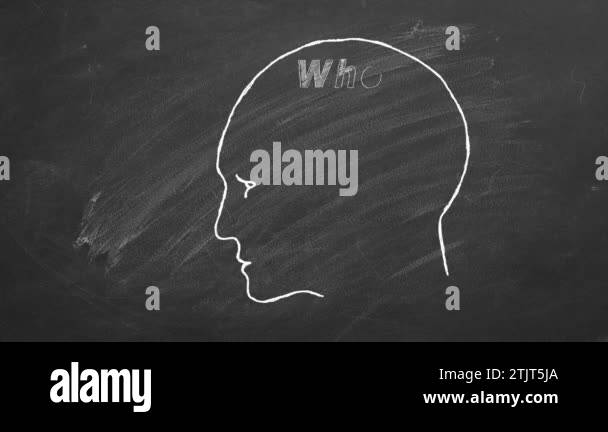 Human head with question inside. Six most common questions Who, What ...