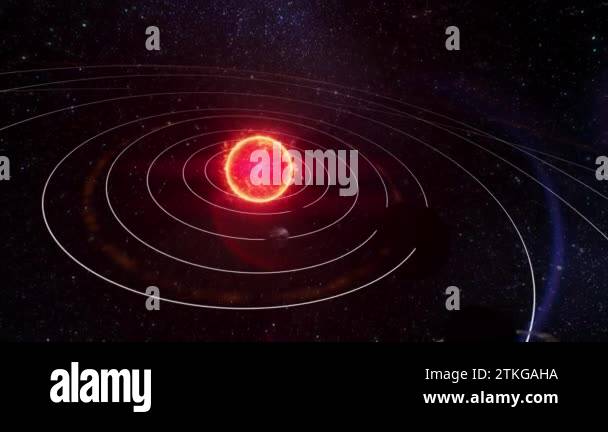 Solar System with & without planets names - 2clips. Our Solar System ...