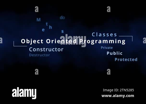 Procedural programming language Stock Videos & Footage - HD and 4K ...
