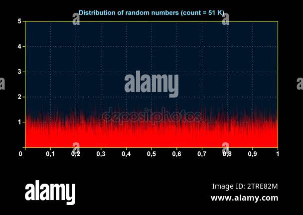 Normal distribution bell curve graph Stock Videos & Footage - HD and 4K ...