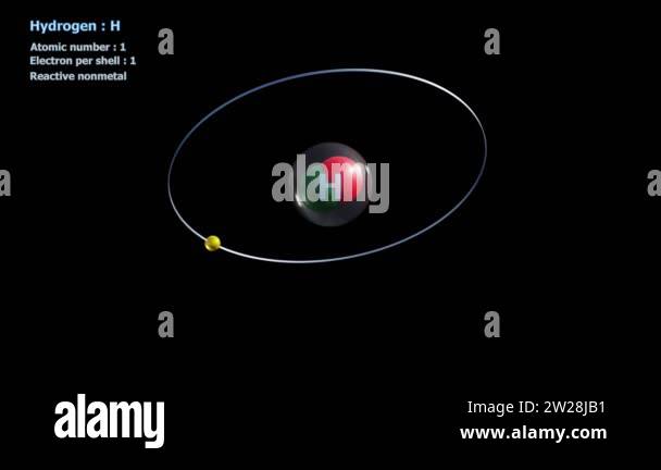 One Electron Electron orbital 3d Stock Videos & Footage - HD and 4K Video Clips - Alamy
