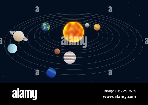 Sun and planets of the solar system animation, Solar system 2D ...