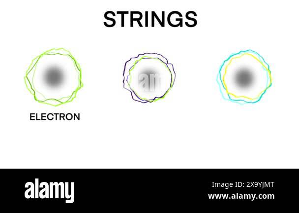 String theory, the strings infographic diagram smallest particles for ...