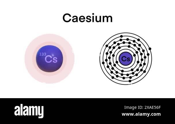 Caesium atom, Chemist atom of Caesium diagram, Caesium Atomic Model ...